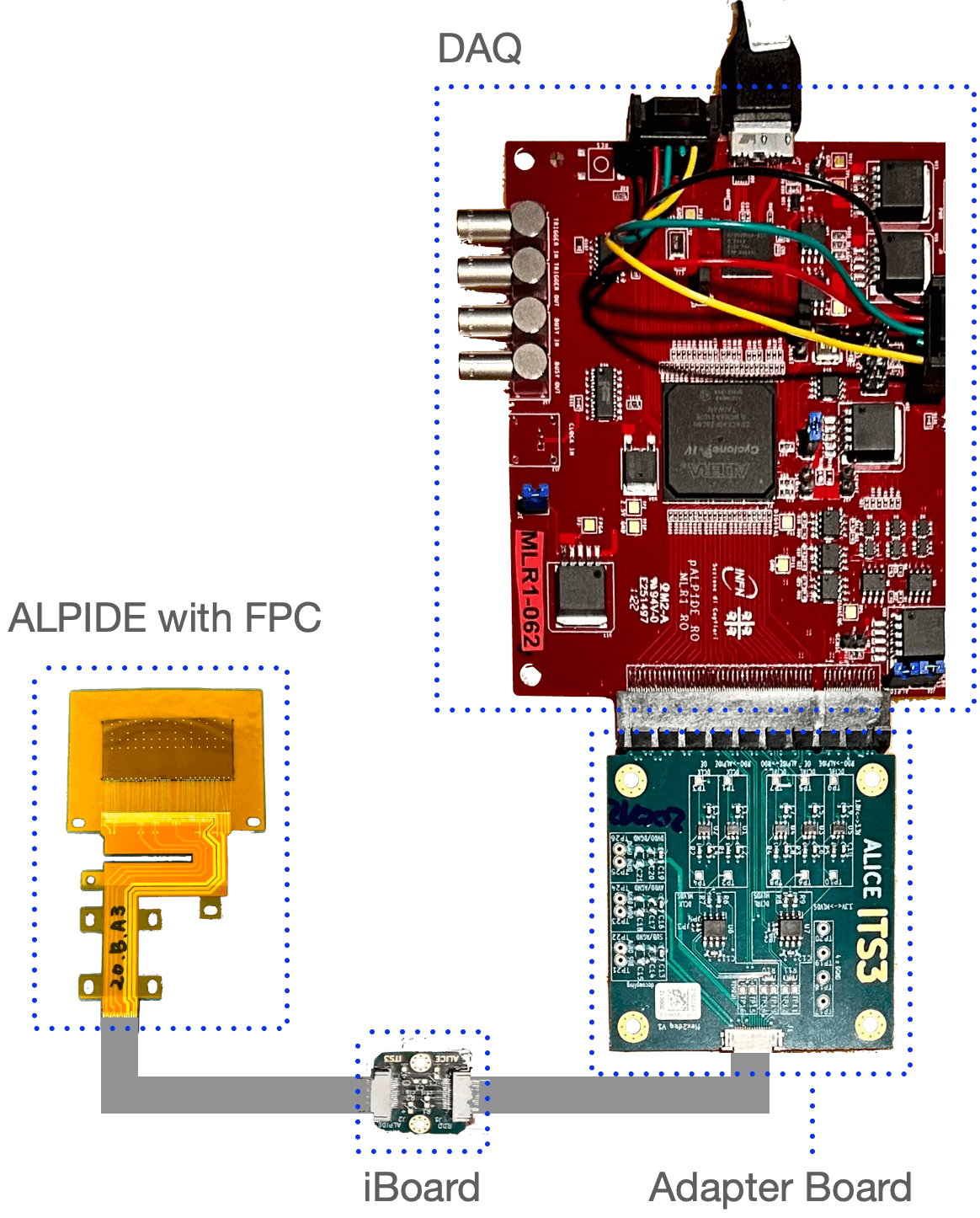 FPC ALPIDE Setup Scheme